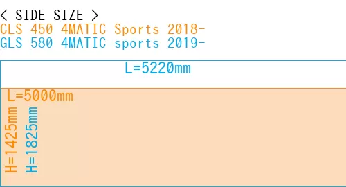 #CLS 450 4MATIC Sports 2018- + GLS 580 4MATIC sports 2019-